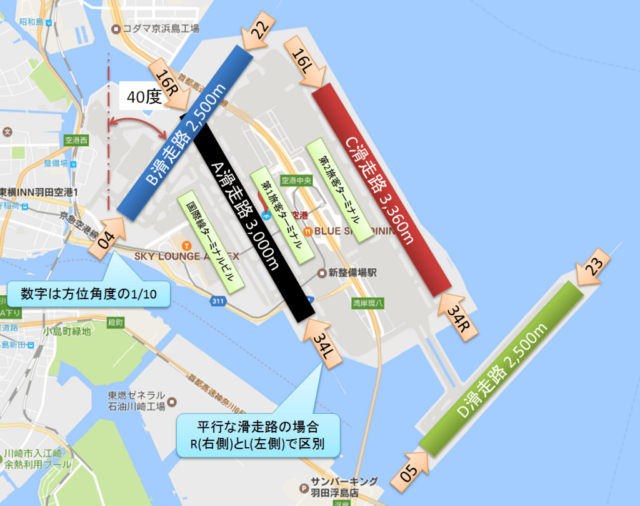 羽田空港の滑走路配置図
